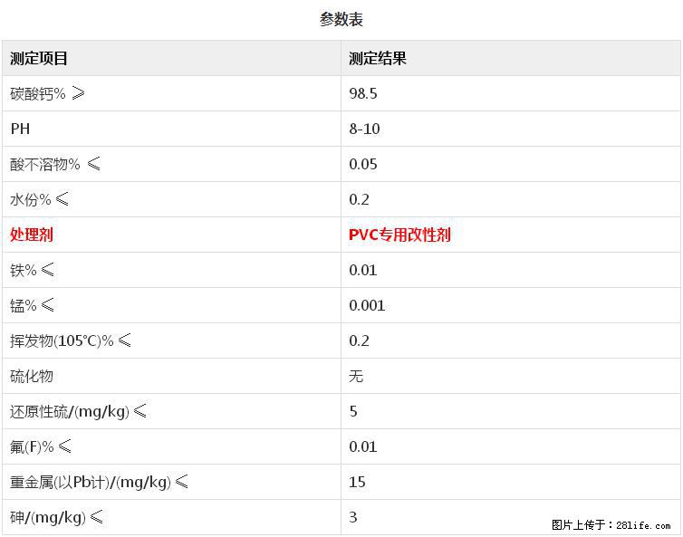 【桂林三鑫新型材料】PVC管材专用复合钙 超细改性碳酸钙 - 新手上路 - 香港生活社区 - 香港28生活网 hk.28life.net