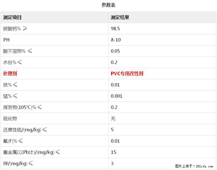 【桂林三鑫新型材料】电线电缆专用复合钙 超细改性碳酸钙 - 其他广告 - 广告专区 - 香港分类信息 - 香港28生活网 hk.28life.net