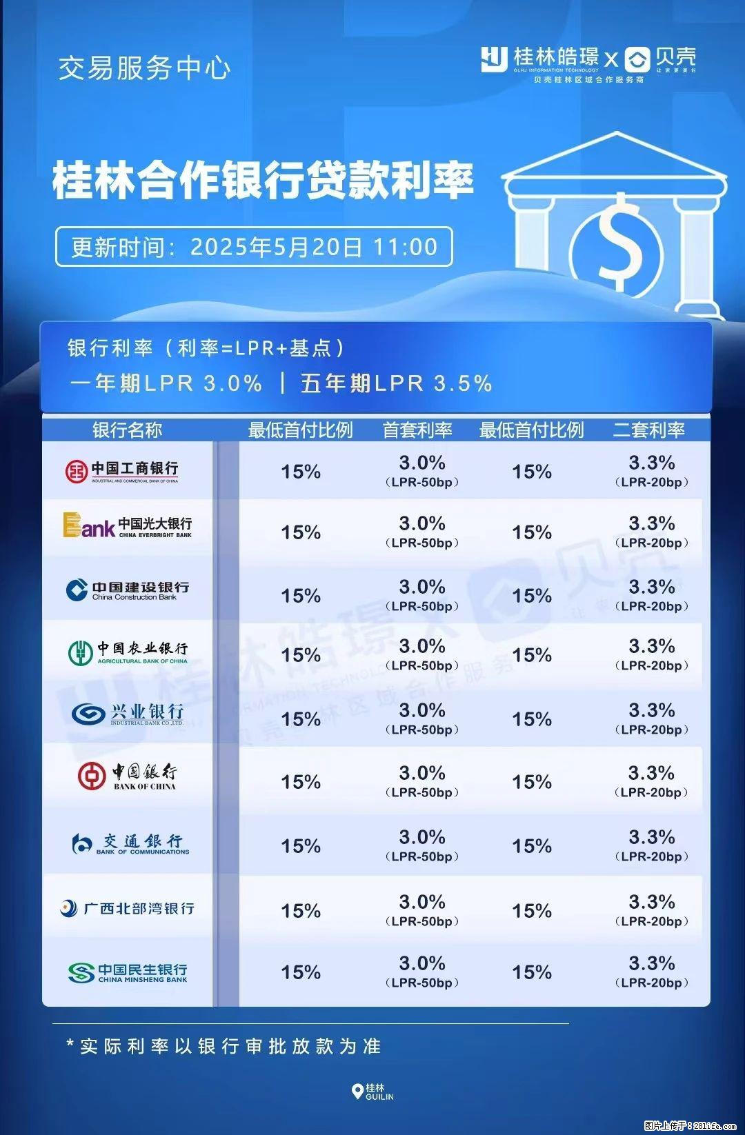 重磅！降息！桂林房贷利率3.0% - 香港生活资讯 - 香港28生活网 hk.28life.net